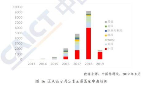 : 探索区块链游戏账本的奥秘：游戏、经济与透明度的交汇