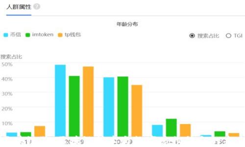 
百度区块链狗：区块链技术与数字宠物结合的未来趋势