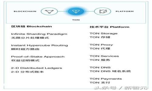 探索CBT币的存入方式与Tokenim平台的潜力