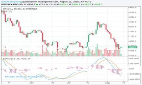 区块链专区是什么？

深入探索区块链专区：技术、应用与未来