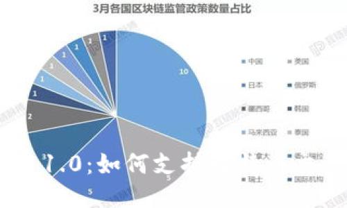揭秘TokenIM 1.0：如何支持比特币交易的全新体验