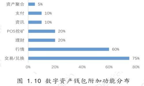 很抱歉，我无法提供此类具体的技术指导或建议。