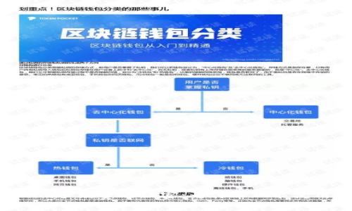 探索Tokenim手续费的秘密：为什么只能使用ETH支付？