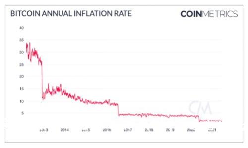 一步步教你如何在Tokenim钱包中快速充值以太币