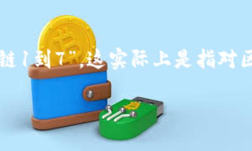 区块链技术是当前数字经济和信息革命的重要核心之一。对于“区块链1到7”，这实际上是指对区块链技术和应用发展的分阶段划分。以下是对每个阶段的详细介绍。

### 区块链发展历程：从1到7的探讨
