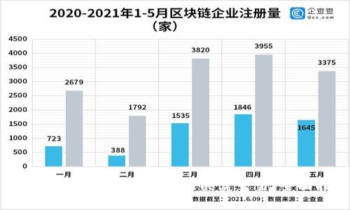 如何顺利进行Tokenim的买卖交易：全面指南