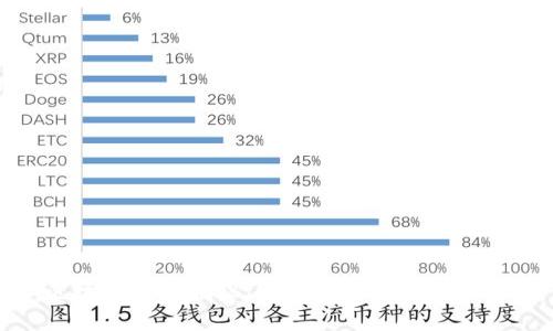 区块链技术揭秘：通往未来的数字革命