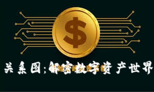 区块链账户关系图：解密数字资产世界的网络结构