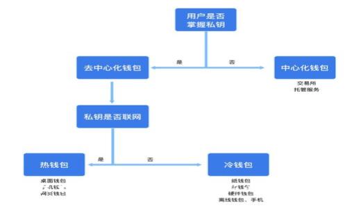 区块链技术的未来：揭示最快的新闻平台与其影响