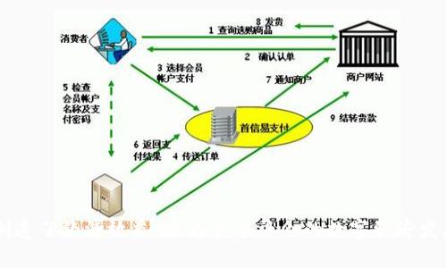 蚂蚁链区块链是什么

蚂蚁链是由蚂蚁金服推出的一种基于区块链技术的服务平台，致力于为不同领域的用户提供高效、安全、透明的区块链解决方案。蚂蚁链在保持区块链特有的去中心化、不可篡改、可追溯特点的基础上，结合了自身在行业内的长期经验和技术积累，为用户提供了一套完整的生态系统，涵盖了金融、供应链、物流、公共服务等多个行业。

蚂蚁链的核心优势在于其强大的技术底层和丰富的应用场景。作为区块链技术的先行者，蚂蚁金服在全球范围内积极布局区块链应用，并通过不断的技术创新推动其发展，不断拓宽区块链的应用领域。

通过与多方合作，蚂蚁链不仅仅是一个区块链技术平台，更是一个完整的商业解决方案提供者，它以提升业务效率、降低交易成本、增强数据安全为目标，助力行业数字化转型。

区块链, 蚂蚁链, 数字化转型/guanjianci

### 一、蚂蚁链的技术架构

蚂蚁链在技术上采用了异步处理和分布式存储的架构设计，使得系统具有更高的可扩展性和兼容性。在区块链网络中，数据分布在多个节点上，每个节点都可以独立进行交易验证，确保交易的安全性和高效性。

同时，蚂蚁链还支持智能合约，通过编程方式自动执行合同条款，提升了交易的透明度与效率。智能合约不仅适用于金融交易，还能够在供应链管理、物流追踪等多个场景中发挥重要作用。

### 二、应用场景

蚂蚁链在多个行业中找到了广泛的应用场景：

1. **金融领域**：通过区块链技术，蚂蚁链能够实现跨境支付、资产证券化等业务，降低交易成本，提高金融服务的可达性。蚂蚁链的透明性和不可篡改性使得资金流动更加安全可靠。

2. **供应链管理**：在供应链运作中，蚂蚁链能够提供实时的物流信息，确保货物的可追溯性。通过区块链，参与各方都可以对产品的生产和运输过程进行实时监控，有效防止假冒伪劣产品的流入。

3. **公共服务**：蚂蚁链在公共服务领域也取得了一些成果，例如数字身份管理、电子票据等，通过区块链技术实现信息的透明化与安全存储。

通过以上应用，蚂蚁链有效地将区块链技术与实际业务场景结合，为各行各业带来了新的机遇和挑战。

### 三、经济效益

蚂蚁链的推出不仅仅是技术发展的结果，更是对经济效益的深刻认知。通过区块链技术，企业可以降低运营成本，提高效率，从而实现盈利能力的提升。

例如，在传统的物流行业中，多方信息的不对称常常导致交易延误和成本增加。而使用蚂蚁链后，所有交易记录均可追溯，实时性信息共享降低了因信息不对称带来的成本浪费，提升了客户满意度。

### 四、未来展望

展望未来，蚂蚁链将继续致力于技术更新与应用拓展。在人工智能、物联网等新兴技术的助力下，蚂蚁链将在效率、透明度和安全性方面寻求进一步增强。

随着数字经济时代的到来，区块链技术将成为各行业数字化转型的重要驱动力。蚂蚁链作为行业的领军者，将继续推动金融科技创新，助力全球经济的发展。

### 可能相关问题

#### 问题一：蚂蚁链与传统区块链的区别是什么？

##### 主要内容

蚂蚁链与传统区块链相比，主要体现在以下几个方面：

1. **技术架构**：传统区块链大多数是开放式的，而蚂蚁链则采用了更为灵活的私有链与联盟链的组合，能更好地满足企业的需求。

2. **性能**：蚂蚁链不仅提高了交易的吞吐量，还降低了每笔交易的确认时间，这使得其能够支持大规模的交易场景，适应金融行业高频次的交易需求。

3. **生态系统**：蚂蚁链为企业提供了一个完整的生态系统，很多传统区块链项目往往缺少良好的应用场景和商业模式，但蚂蚁链已与多家企业达成合作，从而形成了良好的商业闭环。

由于这种特性，蚂蚁链在市场中获得了较高的认同，吸引了更多的传统行业参与数字化转型。

#### 问题二：蚂蚁链如何保证数据的安全性？

##### 主要内容

蚂蚁链在数据安全性方面采取了多种措施：

1. **加密技术**：所有存储在区块链上的数据都经过加密处理，确保数据在传输中的安全性，防止未授权的访问。

2. **共识机制**：蚂蚁链采用多种共识机制，确保所有交易经过广泛验证，维护数据的一致性和完整性。

3. **权限管理**：在企业应用中，蚂蚁链可以灵活设置不同层级的访问权限，确保只有授权用户能够访问敏感数据。

这些措施不仅保证了数据的安全性，也增强了用户对蚂蚁链的信任，为企业应用奠定了坚实的基础。

#### 问题三：蚂蚁链如何推动数字经济的发展？

##### 主要内容

蚂蚁链推动数字经济发展的方式主要体现在以下几个方面：

1. **降低交易成本**：通过智能合约和信息透明化，蚂蚁链能够减少中间环节，降低交易成本，提高交易效率。

2. **增强信任机制**：蚂蚁链通过不可篡改的特点建立了信任机制，参与方都可以确认交易的真实性，这种信任机制在数字经济中尤为重要。

3. **促进创新**：随着蚂蚁链的推广，越来越多的企业愿意尝试新的商业模式，推动整个行业的创新和发展。

在此背景下，蚂蚁链不仅帮助企业实现了数字化转型，还推动了整个社会的经济结构调整，促进了社会资源的有效配置。

#### 问题四：蚂蚁链面临的挑战和未来发展方向是什么？

##### 主要内容

蚂蚁链在发展中也面临若干挑战：

1. **法规合规**：区块链技术的监管政策仍不完善，如何确保蚂蚁链的合规性是亟待解决的问题。

2. **技术普及**：虽然蚂蚁链技术推进较快，但仍需提高行业的技术接受度，促进区块链的普及应用。

3. **竞争压力**：随着越来越多的公司进入区块链领域，蚂蚁链面临巨大的市场竞争压力，如何保持技术领先地位是关键。

针对这些挑战，蚂蚁链未来需要加强与各国监管机构的合作，开展技术普及与教育，同时通过持续的创新保持市场竞争力。 

### 结语

总之，蚂蚁链以其强大的技术能力和丰富的应用场景，正在推动各行各业的数字化转型。通过高效、安全的区块链解决方案，蚂蚁链不仅为企业创造了经济效益，也为整个社会的数字经济发展提供了重要支持。随着技术的不断演进，蚂蚁链将在未来发挥更大的作用，推动全球经济的智能化、数字化发展。