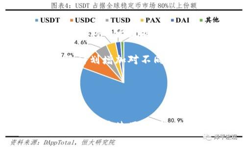 探索Tokenim下载的最佳选择：您不可错过的应用程序推荐

Tokenim, 下载, 应用程序/guanjianci

引言
在数字时代，区块链和加密货币的快速发展促使了不少相关应用程序的涌现，使得用户希望能够轻松管理自己的数字资产。其中，Tokenim作为一款备受关注的加密货币资产管理工具，吸引了很多用户的目光。在这篇文章中，我们将探讨Tokenim的下载选择，分析其特点以及它如何帮助用户更好地管理他们的加密资产，同时还会解答一些与Tokenim相关的常见问题。

Tokenim的背景和特点
Tokenim是一款旨在为用户提供高效、安全的加密货币管理体验的应用程序。它允许用户跟踪和管理不同类型的加密资产，帮助用户实时了解市场动态。同时，Tokenim还提供了多种功能，包括资产分析、市场趋势预测和投资组合管理等，这些特性使其在众多应用中脱颖而出。

Tokenim的用户界面设计简洁直观，新用户也能快速上手。此外，该应用程序的在线安全性也是其一大亮点，数据加密和隐私保护机制让用户的信息安全有保障。Tokenim致力于为用户提供一个友好、安全、高效的数字资产管理平台，满足日益增长的加密货币市场需求。

如何选择Tokenim的下载版本
用户在选择Tokenim下载版本时，应考虑多个因素，包括操作系统的兼容性、应用程序的版本更新和用户评价等。Tokenim支持多种操作系统，如iOS和Android等，用户可以根据自己的设备类型来选择最合适的版本。

一般来说，从官方渠道下载应用程序是最安全的选择，用户可以前往Tokenim官方网站或各大应用商店，并查看应用的更新日志和用户反馈，以确保选择的版本是最新和最稳定的。体验过Tokenim的用户评价也是重要的参考，了解其他用户的使用体验有助于新用户作出更好的选择。

Tokenim的功能与使用体验
Tokenim丰富的功能使其成为用户在管理加密资产时的得力助手。用户可以通过该应用程序进行资产多样化管理，实时跟踪投资组合表现，了解各个币种的市场动态。此外，Tokenim还支持资产分析和趋势预测，帮助用户更好地把握投资机会。

在使用过程中，Tokenim还提供了个性化的推送通知功能，用户可以根据自己的需求设置提醒，及时获取市场的重要信息。此外，用户界面的设计也经过精心考虑，使得即使是初学者也能轻松理解各种操作。无论是简单的资产管理还是复杂的投资策略分析，Tokenim都能为用户提供支持。

在全球下载Tokenim的比较
不同国家和地区的用户在下载Tokenim时可能会遇到一些差异。例如，在某些地区，由于地区政策限制，某些下载链接可能不可用，而在其他地区，用户可能会享受到更为便捷的下载服务。此外，不同版本的Tokenim可能会随地区的不同而有所区别，用户需要根据自身的位置选择合适的版本进行下载。

建议用户进行地域比较，根据地理位置选择下载渠道，确保能够稳定获得更新和技术支持。如果在某个地区下载受限，用户还可以考虑在其他地区进行VPN连接，从而获得更为顺畅的使用体验。

与Tokenim相关的常见问题

问题一：Tokenim的安全性如何保障？
在下载和使用任何加密货币相关的应用程序时，用户最关心的莫过于安全性。Tokenim在安全性方面采取了多种措施来保障用户的信息和资产安全。首先，Tokenim采用了先进的数据加密技术，确保用户的私密信息在存储和传输过程中不会被外部第三方获取。

其次，Tokenim设有多重身份验证机制，用户在登录时需要通过手机验证码或其他二次验证手段增强账户的安全性。这意味着即使密码被泄露，黑客也难以直接登录用户账户。此外，Tokenim还定期进行安全检查和系统更新，以应对潜在的网络安全威胁。

最后，用户在安装和使用Tokenim时，也应该注意一些个人安全措施，例如，不随便分享账户信息、定期更换密码和使用强密码等，最大限度地保护自己的资产安全。

问题二：Tokenim是否适合新手用户使用？
Tokenim的界面设计简洁友好，非常适合新手用户使用。尽管加密货币市场相对复杂，但是Tokenim提供的功能和操作流程都经过精心设计，让新手用户也能快速上手。应用提供了详细的用户指南和常见问题解答，帮助新用户了解如何有效管理他们的数字资产。

通过直观的操作界面，新用户可以在几分钟内了解各项功能，包括如何添加和管理自己的资产，以及如何查看市场趋势和做出投资决策。Tokenim的社区支持也相对活跃，新用户可以通过论坛或社交媒体与其他用户交流，快速获取知识和经验。此外，Tokenim还会定期举办在线研讨会和培训课程，帮助用户深入了解加密货币和区块链知识。

问题三：Tokenim的费用如何？
在考虑使用Tokenim之前，用户通常会对其费用进行评估。通常情况下，Tokenim作为一款资产管理工具，是免费的，不会收取用户直接下载和使用的费用。不过，在交易过程中可能会产生一些必要的手续费，这取决于用户所选择的交易平台和支付方式。

此外，为了提升用户体验，Tokenim也可能会提供一些增值服务，例如数据分析报告或市场咨询，这些服务可能会收取一定的费用。用户在使用之前需要详细了解这些收费条款，并结合自身需求做出选择。总的来说，Tokenim在费用上保持了透明化，用户可以根据自身的需求合理规划使用。

问题四：Tokenim的未来发展趋势是什么？
随着区块链和加密货币市场的不断发展，Tokenim也在不断地进行功能升级和扩展，以适应市场需求。未来，Tokenim可能会继续用户体验，例如引入更加智能化的资产管理系统，利用大数据分析和人工智能技术，帮助用户更深入地了解市场动向和投资策略。

此外，Tokenim也可能会与更多知名的交易平台进行合作，扩展其交易功能和资产类型。用户在一个平台上就能够管理多种数字资产，将大大提升使用便捷性。同时，Tokenim还计划增加对不同地区法规的兼容性，以便为全球用户提供更为灵活和便捷的服务。

总之，Tokenim的未来将受到市场需求和技术进步的双重影响，持续推进产品和用户体验升级，以确保其在竞争日益激烈的加密市场中保持领先状态。

总结
通过以上内容，我们对Tokenim的下载选择及其特点进行了全面的探讨。Tokenim作为一款优秀的加密货币资产管理应用，不仅功能齐全、安全性高，而且用户界面友好，适合各类用户使用。希望本文能帮助您更好地理解Tokenim，从而在自己的数字资产管理中做出明智的选择。