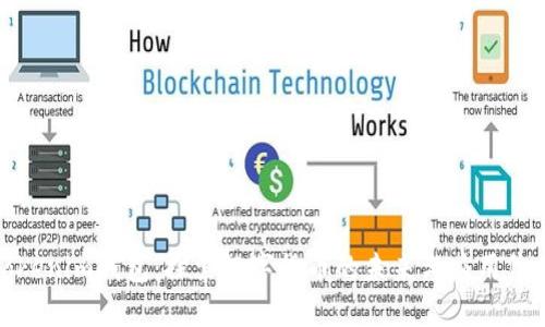 Tokenim钱包：探索数字货币的未来与应用价值
