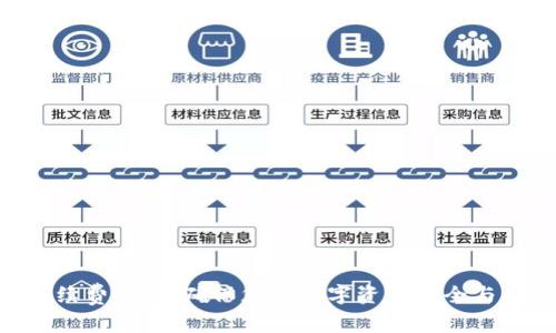 Tokenim续费指南：确保您的数字资产安全与高效管理