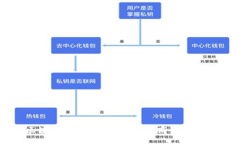 天猫区块链物流模式：重塑电商供应链的未来