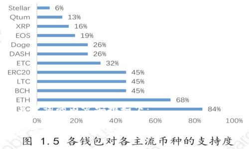 和关键词的内容安排如下：

如何通过Tokenim购买ETH：一步一步的指南