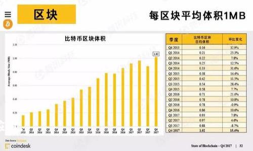 区块链手表是利用区块链技术来增强手表的功能和价值的一种创新产品。它不仅是一个简单的计时工具，还是一个信息存储和交易的载体。通过将区块链技术应用到手表的设计和制造中，可以实现更高的安全性、透明度和可追溯性。这一概念通常与奢侈品市场关联，旨在打击假冒伪劣商品，并为消费者提供证明和保证。

### 区块链手表的定义

区块链手表通常指的是在其生产、销售及使用过程中，利用区块链技术来记录每一个环节的信息。这些信息可能包括手表的生产过程、材料来源、交易历史及维修记录等。采用区块链技术的手表能够为买家提供真实的身份认证和价值证明，从而增加其在市场上的可信度。

### 区块链技术的好处

#### 安全性

区块链技术以其去中心化的特性，能够防止数据篡改和伪造。在一个区块链网络中，所有交易都必须经过网络中多个节点的验证，这使得伪造信息变得极为困难。因此，区块链手表能够有效地提供验证，增加消费者对手表真伪的信心。

#### 透明度

通过将手表的所有生产和交易信息存储在区块链上，消费者可以随时访问这些信息，了解手表的真实性和历史。这种透明度能够增强消费者对品牌的信任。

#### 可追溯性

消费者可以追踪手表的整个生命周期，从原材料供应、生产制造到销售和使用。若手表需要维修或更换零件，相关信息同样可以在区块链上查到，实现真正的可追溯性。

#### 降低伪造品风险

奢侈品市场中，仿冒品的存在长期困扰消费者和品牌。区块链手表通过提供不可篡改的真伪认证，能够有效降低伪造品的风险，为消费者提供更安心的购物体验。

### 区块链手表的应用场景

区块链手表的应用场景广泛。其中包括奢侈手表的认证、收藏品的交易、以及普通消费者日常佩戴的手表等。许多奢侈品牌开始探索将区块链技术整合到其手表的生产过程中，以便更加有效地保护自身的品牌价值和消费者权益。

### 未来展望

随着区块链技术的不断发展和普及，区块链手表将成为越来越多品牌的选择。在未来，除了奢侈品市场，更多的品牌可能会开始关注这一技术，以提升产品的附加值和消费者体验。

### 相关问题

#### 1. 区块链手表的市场前景如何？

首先，我们来看区块链手表的市场前景。在当前的环境中，奢侈品市场正面临许多挑战，如假冒伪劣商品的泛滥、消费者对品牌透明度的期望等。区块链手表能够有效应对这些问题，提供更高的防伪能力和透明度，因此市场需求潜力巨大。

其次，从消费者角度来看，越来越多的人对奢侈品的认识不仅仅停留在产品本身的价值上，还包括其来源、真实性等。这也使得区块链手表拥有了更为广阔的市场空间。

#### 2. 如何选择一款好的区块链手表？

在选择一款好的区块链手表时，消费者应关注以下几个方面：
- **品牌信誉**：选择知名品牌，确保其产品质量和可信度。
- **技术实施**：了解品牌在区块链技术上的实施细节及其透明度。
- **用户体验**：手表的设计、佩戴舒适度、功能等都是重要的考虑因素。
- **售后服务**：考虑品牌的售后维修和服务保障。

#### 3. 区块链手表与传统手表的比较

比较区块链手表与传统手表时，可以从多个维度进行分析：
- **真伪认证**：传统手表通常依赖品牌信誉和保修卡，而区块链手表能够提供更可靠的信息验证。
- **透明度**：传统手表在销售过程中，消费者往往缺乏对其来源的了解，而区块链手表则能够提供详细的生产及交易记录。
- **价值保持**：区块链手表由于其独特的技术实现，可能在二手市场上的价值保持能力更强。

#### 4. 区块链手表有什么潜在风险？

虽然区块链手表有诸多优势，但仍然存在一些潜在风险：
- **技术依赖**：对于区块链技术的依赖可能使得在技术故障或网络问题发生时，手表的功能受到影响。
- **消费者教育**：许多消费者可能对区块链及其工作原理缺乏了解，这将影响其接受程度。
- **市场接受度**：尽管区块链技术受到广泛关注，但在实际市场中的接受情况仍需时间验证。

总的来说，区块链手表作为一种创新产品，具有显著的优势和潜力，但也需在技术和市场教育等方面持续努力，才能实现其在未来的广泛应用。