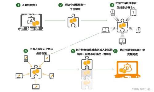 狗狗币（Dogecoin）是一种加密货币，最初作为一种玩笑而创建，但后来因为其广泛的社区支持和大量的社交媒体宣传，逐渐受到关注。如果你在询问“狗狗币是否可以放到Tokenim”，这里有几方面需要考虑。

首先，Tokenim是一个基于区块链技术的多功能平台，允许用户进行加密货币交易、投资和资产管理。是否能够在Tokenim上使用狗狗币，主要取决于Tokenim的支持和集成。通常，加密货币平台会根据市场需求和用户反馈选择支持哪种数字资产。

### 猜测及分析

1. **市场需求**：如果狗狗币在用户中的受欢迎程度持续上涨，Tokenim可能会考虑将其纳入支持的资产中。用户可以通过社区反馈或请求来推动这一进程。
   
2. **平台政策**：Tokenim的政策和技术能力也是一个决定性因素。平台开发团队需要评估技术上的兼容性、安全性以及交易速度等因素。

3. **市场竞争**：其他竞争对手平台可能已经支持狗狗币，这也可能影响Tokenim的决策。如果竞争对手产生良好的市场反馈，Tokenim可能会更愿意加入这一行列以吸引用户。

4. **合规性问题**：在某些地区，加密货币的法律和监管环境可能会影响Tokenim支持新币种的能力。Tokenim需要确保符合所有适用的法律法规。

### 总结

要确认狗狗币是否能够在Tokenim上使用，建议查看Tokenim的官方公告、用户条款或联系客服咨询最新的支持情况。也可以关注社区以及社交媒体，以收到最新消息。