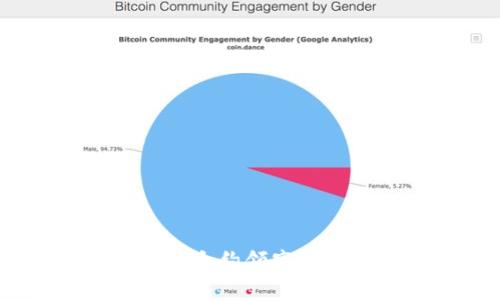 如何通过Tokenim添加合约领空投，实现你的收益最大化