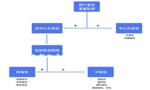 在加密货币和区块链平台上，Tokenim作为一个重要的数字资产交易所，它支持的币种列表一直以来都是投资者和交易者非常关心的话题。以下是相关的、关键词以及详细介绍。

及关键词：

Tokenim支持的币种一览：发现投资新机遇