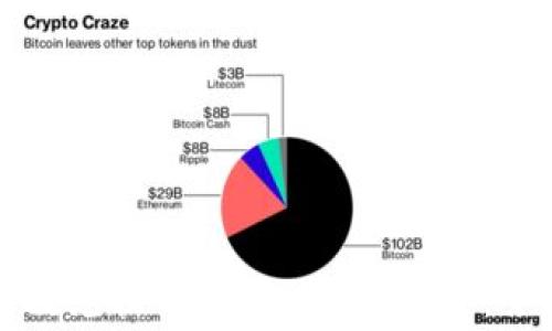 
如何高效兑换TokenIM的矿工费：全面指南