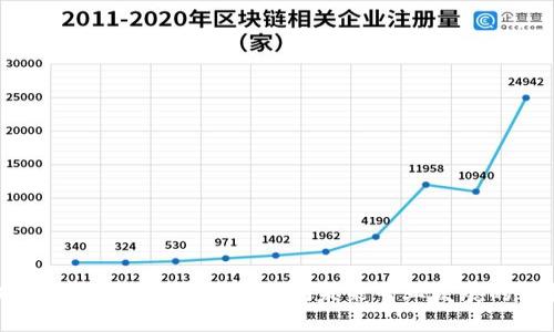 区块链流动方向：诊断与预测未来专业发展的新机会