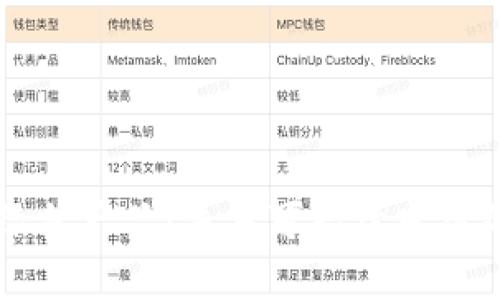 区块链绿色产品：未来可持续发展的新动力