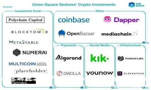 保护您的数字资产：Tokenim新用户安全自测指南