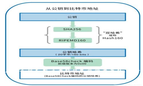 在许多数字货币和区块链相关的应用中，tokenim等服务的账户安全性和用户方便性是非常重要的。关于“tokenim换设备可以登录吗？”这个问题，以下是详细的解答。

### Tokenim换设备登陆指南：如何无缝迁移你的账户