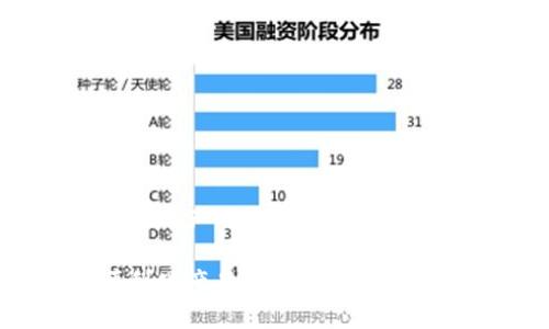 区块链便利化产品是什么

区块链便利化产品：引领未来交易的新革命