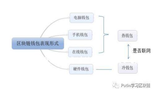 区块链会议上的讲话通常指的是在各类与区块链技术相关的会议、研讨会、峰会中，专家、学者、业界领袖或企业家所发表的演讲或讨论内容。这些讲话通常涵盖区块链的最新技术发展、应用案例、行业趋势、监管政策等诸多方面。以下是关于区块链会议讲话的一些重要内容和相关问题的讨论。

### 区块链会议上的讲话解析：技术与未来的交汇点