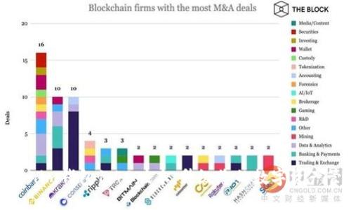 探索Tokenim钱包1.43版本:升级您的数字资产管理体验