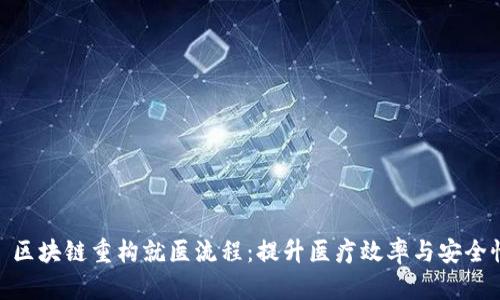 : 区块链重构就医流程：提升医疗效率与安全性