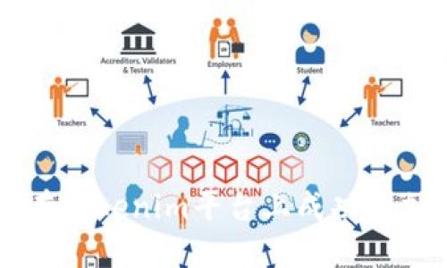 如何在Tokenim平台上成功添加代币