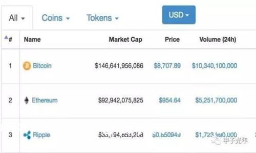 IM Token 2.0 钱包：数字资产管理的全新平台