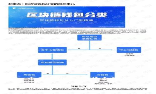 思考一个有吸引力并且适合推广的优秀

区块链闪兑接口：加密货币交易的新风口