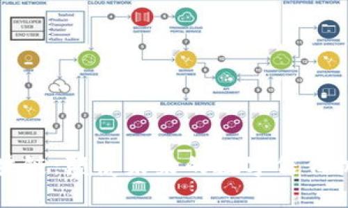 区块链：颠覆未来的数字信任机制