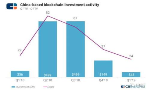 后量子区块链（Post-Quantum Blockchain）是指一种能够抵御量子计算机攻击的区块链技术。随着量子计算的发展，传统的加密算法（如RSA和ECC）面临着被快速破解的风险，而后量子区块链旨在采用量子安全的加密算法，确保区块链网络的安全性和稳定性。

### 行业背景

在理解后量子区块链的意义之前，有必要了解什么是量子计算。量子计算机与传统计算机不同，它利用量子位（qubit）进行计算，具有超高的并行处理能力。尽管目前量子计算仍处于发展的早期阶段，但科研人员和企业都已经认识到它可能带来的深远影响。特别是在密码学领域，量子计算有可能通过快速破解传统加密算法，造成巨大的安全隐患。

### 安全性挑战

#### 加密算法的脆弱性

传统的加密算法主要依赖于特定数学问题的复杂性，例如大整数分解和离散对数问题。这些问题在经典计算机上计算复杂度较高，但在量子计算机上，借助于谢尔宾尼科夫算法（Shor's algorithm），这些问题可以在多项式时间内被解决。因此，当前广泛使用的RSA、ECDSA等加密技术将面临极大的安全威胁。

#### 量子计算的优势

量子计算机利用量子叠加和纠缠的特性，能够在理论上比经典计算机更高效地处理特定类型的计算。对于量子计算的能力仍在不断提升，随着相关技术的发展，多数安全专家预测现有的加密技术将在不久的未来被量子计算机所破解。

### 后量子区块链的必要性

后量子区块链作为一种应对量子计算威胁的解决方案，其重要性主要体现在以下几个方面：

#### 1. 数据安全性

区块链的核心优势在于其不可篡改性和透明性，但如果基础的加密算法被破解，整个系统的信任机制将会受到质疑。后量子区块链采用量子安全算法，确保即使量子计算机被广泛应用，数据的安全性依然得到保障。

#### 2. 长期可信性

数据一旦被写入区块链就难以更改，后量子区块链的设计需要考虑长时间数据的安全。这就要求其采用的加密算法必须具有长期韧性，能够抵御即将到来的量子计算威胁。

#### 3. 适应未来技术

后量子区块链有助于区块链系统的可持续发展与演进，使其能够适应未来技术的发展。通过引入后量子算法，区块链不仅能够保证当前的数据安全，还能为未来的技术进步奠定基础。

### 相关技术

后量子区块链需要依赖一些特定的算法和技术，这些技术往往被称为“后量子密码学”。它们主要包括：

- **格基密码学（Lattice-based cryptography）**：利用格的数学性质进行加密，已被证明对量子计算机具有较强的安全性。
  
- **编码理论密码学（Code-based cryptography）**：基于错误校正码的理论，能够提供高安全性的加密方案。

- **多变量多项式密码学（Multivariate polynomial cryptography）**：通过利用多变量多项式方程的复杂性进行加密。

- **哈希基密码学（Hash-based cryptography）**：使用哈希函数的特性构建密码算法，也被认为是后量子安全的一个方向。


### 未来展望

随着量子计算的快速进步，后量子区块链的研究和实施将变得愈发重要。诸多技术团队和研究机构正在积极探索与开发相关的区块链应用，如金融交易、供应链管理等。而关于后量子区块链的标准化也在全球范围内开展，这将有助于其更广泛的应用。

量子计算的到来虽然可能会对现有的区块链技术造成冲击，但同时也为区块链技术的演进和安全保证提供了新机遇。业界必须提前布局，通过后量子技术的引入，为未来的数字资产和信息安全保驾护航。

### 可能相关问题

#### 1. 后量子区块链采用哪些具体算法？它们的安全性如何评估？

- 在评估后量子算法的安全性时，我们可以从多个维度进行考虑，包括其数学复杂性、对量子攻击的防御能力、实用性和性能等。
  
- 比如，格基密码学被广泛认为是当前后量子密码学中最有前景的方向之一。近年来，其在安全性方面的研究取得了良好的成果，众多算法已经展现出对量子攻击的韧性。

#### 2. 后量子区块链的应用场景有哪些？它如何影响未来的业务模式？

- 后量子区块链的应用场景非常广泛，包括金融行业的交易清算、身份验证、供应链管理等。在这些领域，数据的安全性和身份的可靠性都至关重要。
  
- 未来，后量子区块链有可能会影响众多行业的业务模式，促使那些对安全性有高要求的行业积极采用量子抗性技术。

#### 3. 实现后量子区块链面临哪些挑战？如何克服这些挑战？

- 当前实现后量子区块链面临许多挑战，包括技术成熟度、标准化进程和市场教育等。行业的共识与标准化进程可能是其中最大的阻力之一。
  
- 为了克服这些挑战，行业需要加强合作，建立开放的平台和标准，以便不同的项目和组织能够无缝兼容。

#### 4. 后量子区块链对开发者和企业的影响是什么？他们需要做哪些准备？

- 开发者需要提升自己的技术能力，学习后量子密码学及相关的实现方案，以便为未来的区块链项目做好准备。

- 企业方面，需要对其现有的安全架构进行审视，以便能够及时转型为后量子安全的解决方案，从而继续维护客户和用户的安全信任。