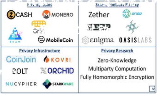 由于Tokenim空投币的最新消息可能不是我最新的数据，建议您访问官方渠道或相关网站获取最新信息。

我们可以设想如何推广Tokenim这一概念以及其空投活动。


Tokenim空投：获取加密资产的最佳机会
