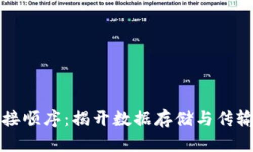 区块链的连接顺序：揭开数据存储与传输的神秘面纱