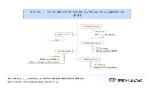以下是你请求的内容的初步草稿，如果这是你所需要的内容，请确认，如果需要进一步的信息或修改，请告诉我！

如何轻松在安卓设备上下载和使用Tokenim钱包

如何轻松在安卓设备上下载和使用Tokenim钱包