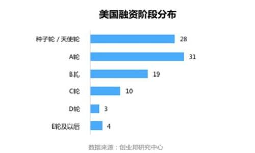 删除Tokenim（也许是指某种加密货币的代币）通常涉及到几个步骤，具体取决于你是在什么平台上管理这些代币。以下是一般的步骤和一些常见问题的解答，希望能帮助你更好地理解如何处理Tokenim相关事务。

### 如何删除Tokenim

在具体操作前，你需清楚Tokenim是在哪个平台或钱包中。以下是普遍的步骤：

1. **确认代币：** 首先，确保你真的想要删除Tokenim，确认其对你的意义以及是否有必要在账户中保留它。

2. **访问你的钱包或交易所账户：** 登录你存储Tokenim的电子钱包或交易所平台。

3. **查找Tokenim：** 在资产列表中找到Tokenim，查看其当前余额和其他相关信息。

4. **选择删除或隐藏：** 有些平台允许你隐藏代币而不必删除它。可查找相关选项。若确实要删除，选择相关删除选项。

5. **确认操作：** 执行删除操作时，通常会有一个确认对话框，让你再次确认是否要删除该代币。确认后，该代币会从你的账户中移除。

6. **查看更新后的资产：** 检查你的资产列表，确保Tokenim已经被移除，或已成功隐藏。

### 可能的相关问题

#### 1. 删除Tokenim会影响我的资产吗？
删除Tokenim通常不会影响你账户中的其他资产，但要明确一点，如果你删除的是一个真实的代币，实际上你只是将其从视图中移除，而不是从你的账户中完全消失。在大多数情况下，如果你在钱包中删除Tokenim后，仍然可以通过重新添加相应合约地址来恢复显示。当然，具体情况依赖于你使用的钱包或交易所，有些平台可能会不同。

此外，删除Tokenim并不意味着你将失去这些代币，特别是如果你已经在区块链或者其他记录系统中拥有这些代币的所有权。也就是说，代币的状态和所有权是由区块链技术记录下来的，简单的删除操作只影响视图。

另外，务必确保你在删除之前备份相关信息，特别是私钥和恢复短语，这样在需要的时候方便你重新获取。如果你不小心删除了用于接收代币的地址信息，可能会导致你无法再接收相应的代币。

#### 2. 我为什么要删除Tokenim？
决定删除Tokenim的原因可能有多种，常见的几种原因包括：

一是市场表现不佳。如果你认为某个代币在市场中的价值不会提升，可能会选择删除它，从而将交易所或钱包的界面简化，关注那些表现更好的资产。

二是为了避免干扰。在许多钱包和交易所中，资产列表如果过于繁杂，会使得用户在管理投资组合时造成干扰。删除一些表现不佳或你对其意愿不大投资的Tokenim，可以帮助你更高效地集中管理其他更有投资潜力的项目。

三是安全考虑。虽然删除代币本身不会提高账户安全性，但在不必要的情况下保留某些代币可能会对你的投资决策造成负面影响。定期检查并清理不需要的代币，能使你的投资组合更清晰。

四是在某些情况下，用户可能收到了有害的代币。在面对诈骗或是不良项目时，通过删除这些代币可以帮助你避免潜在的损失。

总结来说，删除Tokenim的原因应根据你的个人投资策略以及对市场的判断来决定。

#### 3. 删除后的Tokenim可以恢复吗？
一般来说，删除Tokenim不意味着它从区块链上消失，尤其是在你使用的是去中心化钱包（如MetaMask等）。在这些钱包中，代币的存在是由其合约地址决定的，而不是取决于你的展示选择。因此，即使你在钱包中选择“删除”或“隐藏”Tokenim，你依然可以通过重新导入相同的合约地址来恢复查看。

对于其他一些集中式交易所，大多数情况下，只要你的代币仍然存在于区块链上，即使你选择隐藏了它，还是可以通过搜索和添加相应的合约地址来恢复。

如果你在删除过程中选择了彻底的清除操作，请务必了解该操作可能是不可逆的。此时，如果你没有保存好的合约地址和私钥，可能就很难再找回。不过，有些交易所会有“未锁定”的代币可供你再次购买。

在任何操作之前，确保你做好了备份，以免以上情况发生时出现损失。

#### 4. 删除Tokenim后还有需要注意的事项吗？
删除Tokenim后，仍有几项事项需要注意。首先检查你的其他资产，确保你没有误操作影响到其它重要的代币。其次，了解该代币的动态信息，确保在将来必要时可以根据最新资讯来做出判断。

其次，如果删除Tokenim是因为你对其项目的信心下降，务必关注该项目的后续动态，以便在调整投资组合时做出更好的决策。

再者，如果是因为隐私或安全的考虑，删除代币对于信息的安全没有直接帮助。可以考虑使用更安全的钱包以及更复杂的密码来保护你的账户。

此外，有些代币会涉及到跟其他项目的跨链操作，删除代币后如果需要与这些项目合作或者参与相应活动，最好事先了解相关要求，确保在后续操作中顺利进行。

最后，务必要对市场数据保持灵敏的观察，以决定何时是重买或投资的最佳时机，你的每个决策都将影响未来的投资回报。

这些信息旨在为你提供一个清晰的删除Tokenim的指导和注意事项，保证在操作过程中尽可能减少风险。如需进一步的信息，建议咨询相关金融顾问。