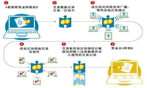Tokenim暴雷：揭示加密行业中的危机与教训