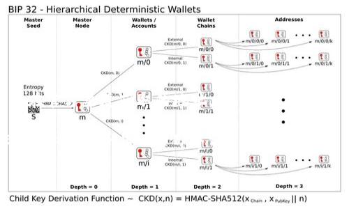 在讨论Token和ERC20地址之前，我们先来看一下ERC20是什么。ERC20是以太坊区块链上通用的代币标准，使得开发者能够创建符合该标准的代币。这些代币可以在以太坊网络上进行安全、快速和简单的交易。

### ERC20代币的地址

在以太坊网络中，每一个代币都被分配了一个唯一的合约地址。这个合约地址被称为ERC20地址。ERC20地址不仅仅是代币存在的地方，也是人们与这些代币交互的方式。

### 如何找到代币的ERC20地址？

1. **官方网站查找**：许多代币会在其官方网页上发布ERC20合约地址。这是获取地址的最直接方式。

2. **区块链浏览器**：使用以太坊区块链浏览器，例如Etherscan，你可以搜索特定代币的名称，找到相应的合约地址和详细信息。

3. **社区和论坛**：一些加密货币社区（比如Reddit、Telegram等）会共享经过验证的合约地址。

4. **白皮书**: 大多数代币会在其技术白皮书中明确在ERC20的合约地址。

### 注意事项

- **谨慎核实**：因为有些骗局会伪造合约地址，所以一定要仔细核实来源。确保你是在官方渠道获取的地址。

- **小心假币**：有许多与真正代币相似的假币项目，确保你要交易的代币是遵循ERC20标准，并且工信部认证。

如需更详细的信息，请访问合适的数字资产或者区块链相关论坛。