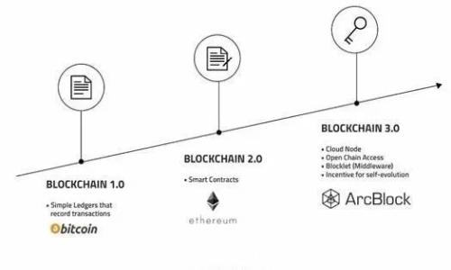 
如何使用密钥导入Tokenim钱包？详细指南与常见问题解答