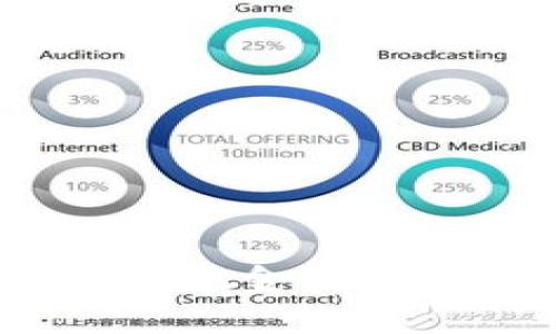 深入了解Tokenim现金提取：机会与风险分析