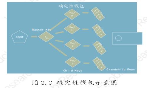  
如何在安卓手机的Tokenim应用中添加新的币种？