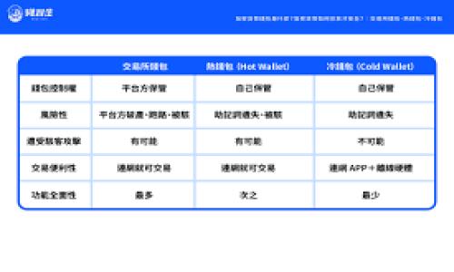 
Tokenim支持TRC20充币方式，让你的资产更安全便捷
