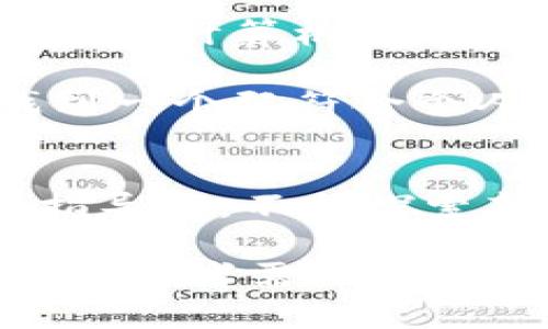 区块链会计选题原则是一个重要的研究方向，涉及到如何在区块链应用日益普及的背景下，选择合适的议题进行深入研究和探讨。这一领域不仅包括技术层面的问题，也涉及到经济、法律和管理等多个维度。选题原则的明确能帮助研究者更有针对性地进行学术研究、实践应用和政策建议。

1. 实用性原则
在选择区块链会计的研究题目时，实用性是一个至关重要的原则。研究选题应当具有实际应用价值，能够解决当前会计领域存在的问题。例如，许多企业逐渐采用区块链技术进行财务记录和审计，因此相关研究可以集中在如何提升会计透明度和减少舞弊行为的机制上。这不仅能够帮助学术研究，更能为实际操作提供实用的解决方案。

2. 创新性原则
区块链是一项新兴技术，它在会计领域的应用尚处于探索阶段。因此，研究选题应具有一定的创新性。研究者可以考虑从未被充分探讨的角度切入，例如审计流程中的智能合约应用，或是利用区块链技术进行税务合规的创新方式。这样的选题能够为理论和实践提供新的视角，推动整个行业的发展。

3. 重要性原则
在选题时，还应考虑研究的重要性。选择那些对企业、监管机构及社会有重大影响的课题，如区块链如何改变传统的财务报表编制方式，或者如何提升会计信息的安全性和可靠性等。这些问题不仅影响到了会计专业的发展前景，也能够引起更多学者和行业人士的关注与讨论。

4. 可行性原则
选题时还应考虑研究的可行性，尤其是在时间和资源的限制下。研究者需要确保能够获得所需的数据和必要的技术支持。例如，某些研究可能需要大型企业的数据支持，而这可能在短时间内是不现实的。选择那些能够在较短时间内得到成果的题目，将有助于研究的顺利开展。

5. 跨学科原则
区块链会计涉及多个学科，因此，在选题时要考虑跨学科的研究价值。结合会计、金融、计算机科学和法律等领域，可以帮助研究者更全面地理解区块链技术的应用。例如，研究者可以探讨会计准则在区块链环境下的变化，以及如何通过法律框架保障区块链会计的合规性。

6. 未来发展原则
区块链技术的发展迅速，因此选题时应关注未来的发展趋势。研究者可以分析当前区块链技术在会计行业的应用现状，预测未来将会出现的新技术和趋势，以便在研究中为行业提供前瞻性的建议。例如，研究区块链与人工智能结合的潜力，探讨其对于会计自动化可能产生的影响。

个性化观点与经历
回想我自己在学习会计的过程中，曾经认为传统的会计制度是万无一失的。直到我接触到区块链技术，才意识到其在透明性和安全性上的优越性。我曾在一次校园讲座中，听到一位专家讲解区块链如何可以提高审计效率和降低欺诈风险，这让我对这个技术产生了浓厚的兴趣。那一刻，我突然想到，如果我能在这方面深入研究，或许将来可以为行业带来积极的变化。

因此，我认为区块链会计的研究不应仅仅停留在理论阶层，更应具备实际行动的能力，推动行业的变革。这让我产生了跨学科研究的想法，不仅仅要涉及会计本身的知识，还需了解计算机科学和法律的相关知识。这样的跨学科价值，能够丰富我的研究视野，也使我的研究进入更广阔的领域。

同时，我深刻体会到选择一个好的研究课题并不简单，正如在学习的过程中，我们常常面临着许多选择。关键是要明确自己的兴趣以及市场需求。我希望通过我的研究，能够找到一个既符合个人兴趣，又能够服务社会的区块链会计课题。

结语
总的来说，区块链会计的选题原则是一个复杂而重要的课题，它结合了实用性、创新性、重要性、可行性、跨学科性以及未来发展等多个方面。作为研究者，我们应在这些原则的指导下，不断探索新的课题，推动区块链技术在会计领域的深入应用。这样的研究不仅是学术的探索，更是为今后的行业发展贡献力量的舞台。

在这个快速变化的时代，技术对行业的影响颠覆着传统观念。区块链会计的研究无疑将是未来的重要领域，而如何依据选题原则为这个领域提供有价值的研究，将是每一个会计学者需要付诸努力的方向。希望我的思考能够为正在思索相关研究课题的你提供一些启发和帮助。