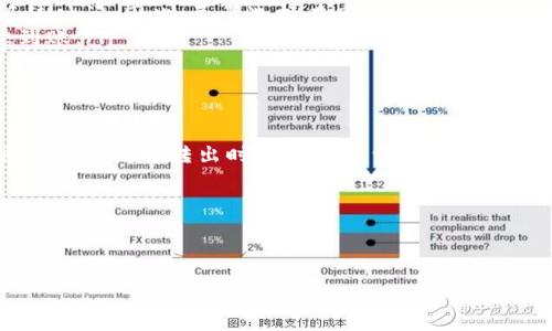 在讨论Tokenim转出币的到账时间之前，我们需要了解一些基本概念和相关的因素。以下是关于Tokenim转出币到账时间的详细解析。

什么是Tokenim？
Tokenim是一个数字货币交易平台，用户可以在该平台上进行各种数字资产的交易和转移。我们在利用这样的平台时，常常需要进行币的转出或转入操作，这涉及到账户之间的资金流动。

转出币到账时间的影响因素
转出币的到账时间通常会受到多种因素的影响，包括但不限于：
ul
    listrong区块链网络的拥堵情况：/strong如果区块链网络当前非常拥堵，交易确认的时间可能会延长。这时，用户发送的交易请求可能需要更长时间才能被网络确认。/li
    listrong选择的交易手续费：/strong在某些区块链网络上，用户可以通过选择不同的交易手续费来影响交易的优先级。较高的手续费可能意味着更快的到账时间。/li
    listrongTokenim平台的处理时间：/strong每个平台对转出请求的处理时间有所不同，通常会在一定的时段内进行处理，尤其是对于大金额的交易。/li
/ul

一般到账时间
虽然具体的转出币到账时间可能会因上述因素有所不同，但一般来说，Tokenim转出的币在网络正常情况下通常会在几分钟到几个小时内到账。

我的个人经历
我记得第一次在数字货币交易平台上转出币时，感到无比紧张。那时我将一部分资产从Tokenim转出到我的数字钱包，心里琢磨着到账需要多久。为了确保能够快速到账，我特地选择了较高的手续费。幸运的是，几分钟后，我就收到了到账通知，心里的石头也终于落了地。

如何提高转出币的到账效率
如果希望转出的币能够更快到账，可以考虑以下几点建议：
ul
    listrong选择最佳的转出时间：/strong在网络拥堵时段（如大型事件发生时）进行转出可能会导致较长的等待时间。因此，尽量选择在网络较空闲的时间进行交易。/li
    listrong设置合适的手续费：/strong根据当前网络状况，适当地提高手续费可以提高交易优先级，从而更快到账。/li
    listrong使用可靠的数字钱包：/strong选择支持快速确认的数字钱包，也有助于加速到账时间。/li
/ul

总结
Tokenim转出币的到账时间受多种因素影响，通常会在几分钟到几个小时之间，具体视网络状况与手续费而定。通过合理选择转出时间和手续费，用户可以提高币的到账效率。在我的个人经历中，合理的决策和理解相关因素，使我能够更顺利地进行数字资产转移。

希望这些信息能够帮助到正在使用Tokenim的你，让你在数字资产的世界中如鱼得水，不再为到账时间而焦虑。

---

以上是关于“Tokenim转出币到账时间”的探索，如果需要进一步的信息或有其他相关问题，随时可以问我！