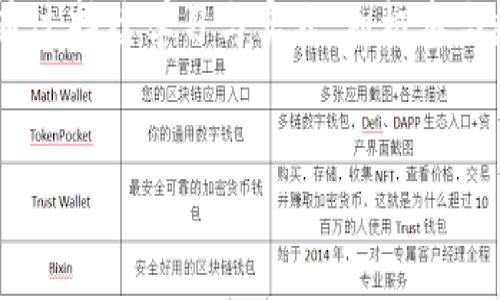 购买USDT（Tether）的方式有很多种，具体选择哪种方式可以根据你的个人情况和需求来决定。以下是一些常见的购买USDT的方法，以及与Tokenim相关的操作步骤。

1. 使用交易所购买USDT

大多数人通过数字货币交易所购买USDT。这些平台通常支持法币充值，用户可以使用银行转账、信用卡或借记卡进行购买。以下是具体步骤：

ol
    listrong选择交易所：/strong你可以选择一些知名的交易所，如Binance、Coinbase、Huobi、OKEx等。/li
    listrong注册账户：/strong在所选交易所注册一个账户，并完成身份验证（KYC）。这通常需要上传身份证明文件及其他相关信息。/li
    listrong充值法币：/strong使用支持的支付方式（如银行转账、信用卡等）将法币充值到交易所账户。/li
    listrong购买USDT：/strong在交易所的交易界面选择USDT，并输入购买数量。确认交易后，USDT将直接存入你的交易所钱包。/li
/ol

2. 通过P2P交易平台买USDT

P2P（点对点）交易是另一种受欢迎的方式，允许用户直接与其他用户交易。比如，某些平台（如Binance的P2P模块）允许用户以更灵活的方式购买USDT。步骤如下：

ol
    listrong选择P2P平台：/strong登录你的交易所平台，找到P2P交易模块。/li
    listrong选择卖家：/strong浏览列表，选择信誉好、交易量大的卖家，并查看其卖出价格。/li
    listrong下单购买：/strong输入你想购买的USDT数量，并提交订单。/li
    listrong支付：/strong根据卖家提供的支付方式进行付款，通常会有洽谈好的时限，务必要及时确认付款。/li
    listrong确认收款：/strong在卖家确认收到款项后，USDT将自动转入你的账户。/li
/ol

3. 使用Tokenim购买USDT

Tokenim是一个聚合数字货币的交易平台，支持多种数字资产的交易。如果你想通过Tokenim来购买USDT，可以按照以下步骤进行：

ol
    listrong登录Tokenim：/strong访问Tokenim官网，并登录你的账户。如果你还没有账户，需要先注册并完成身份认证。/li
    listrong选择币种：/strong在交易界面上选择购买的币种，输入USDT。你也可以选择其他数字资产进行兑换。/li
    listrong充值或购买：/strong如果你没有资产，可以通过法币充值。如果已经有其他数字货币，设置好兑换比例后，确认交易。/li
    listrong确认交易：/strong确保交易信息无误后，确认交易，USDT将会存入你的Tokenim钱包。/li
/ol

4. 小贴士与注意事项

在购买USDT的过程中，有几个注意事项需要留意：

ul
    listrong交易所安全性：/strong选择知名度高、信誉好的交易所，以确保账户安全。/li
    listrong交易费用：/strong了解平台的手续费，以及P2P交易的价格波动。/li
    listrong及时确认：/strong进行P2P交易时，务必及时确认付款，以免交易超时。/li
    listrong保护私钥：/strong在数字货币安全中，非常重要的一点是妥善保管好个人私钥，不要随意分享。/li
/ul

5. 个人经历与思考

在我初次接触数字货币时，我也是通过交易所购买的USDT。那时的我对数字货币的了解还不足，因此在选择交易所和支付方式时非常谨慎。我选择了一个具有良好声誉的交易所，虽然流程略显复杂，但我最终还是成功地完成了交易。这次经历让我对数字货币的世界更加向往，也让我意识到，很多新手在这方面可能会感到迷茫。

记得第一次查看数字货币价格时，我的心情是激动的，也带着一丝紧张。类似于我小时候第一次购买零食时的心情，那种忐忑与期待交织的感觉。通过不断的研究和尝试，我逐渐熟悉了整个购买流程，而且也从中收获了不少乐趣和经验。

我认为，虽然购买USDT可能看似简单，但实际上背后却隐藏着不少知识和学问。无论是选择正确的交易平台，还是了解市场规律，对于个人的投资决策都至关重要。此外，与他人讨论和交流，分享经验也是非常重要的，这不仅能够增进理解，还能让你在这个快速发展的领域中保持清醒的头脑。

6. 结论

总的来说，购买USDT并不像想象中那么复杂。无论是选择交易所、P2P还是通过Tokenim，重要的是保持谨慎和理智，了解每一种方式的优势和劣势。通过持续学习与实践，积极参与数字货币的世界，你不仅能实现自己的投资目标，还能开拓更广阔的视野，成为这个新时代的一部分。

USDT, Tokenim, 数字货币/guanjianci 
如何方便快捷地购买USDT：Tokenim的实用指南